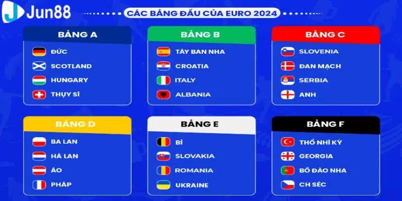 Các Đội Tuyển Tham Gia Euro 2024: Những Ứng Cử Viên Hàng Đầu